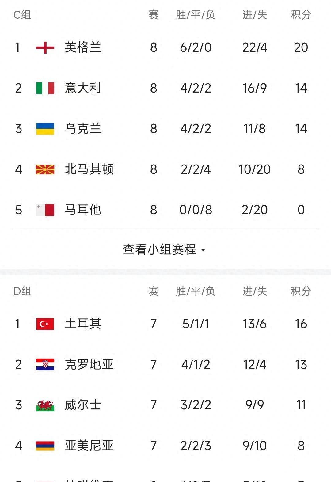 爱游戏体育官网-包含欧预赛：罗马尼亚小胜北爱尔兰，晋级淘汰赛的词条